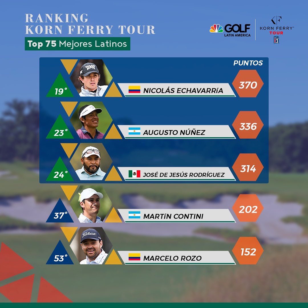 Golf Channel LA tweet media