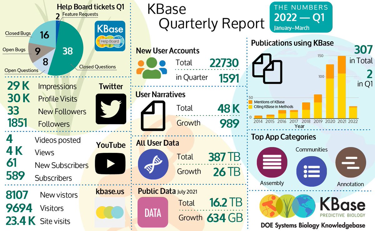 KBase on Twitter: