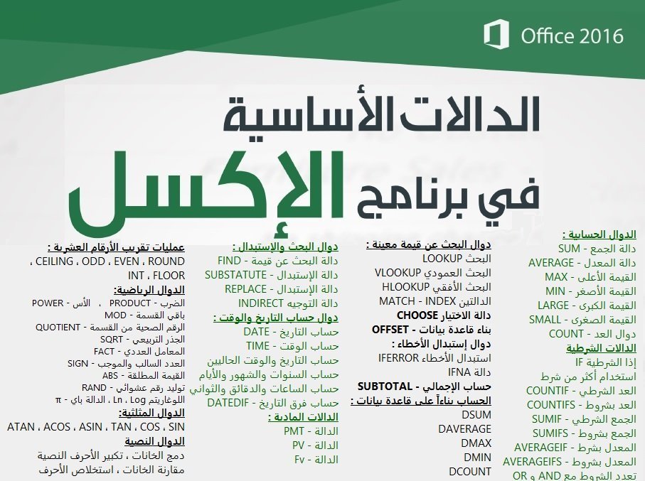 c_4et's tweet photo. عشان تتقن الإكسل لازم تعرف هذه الدوال ❤ https://t.co/8vSWMGKvhE