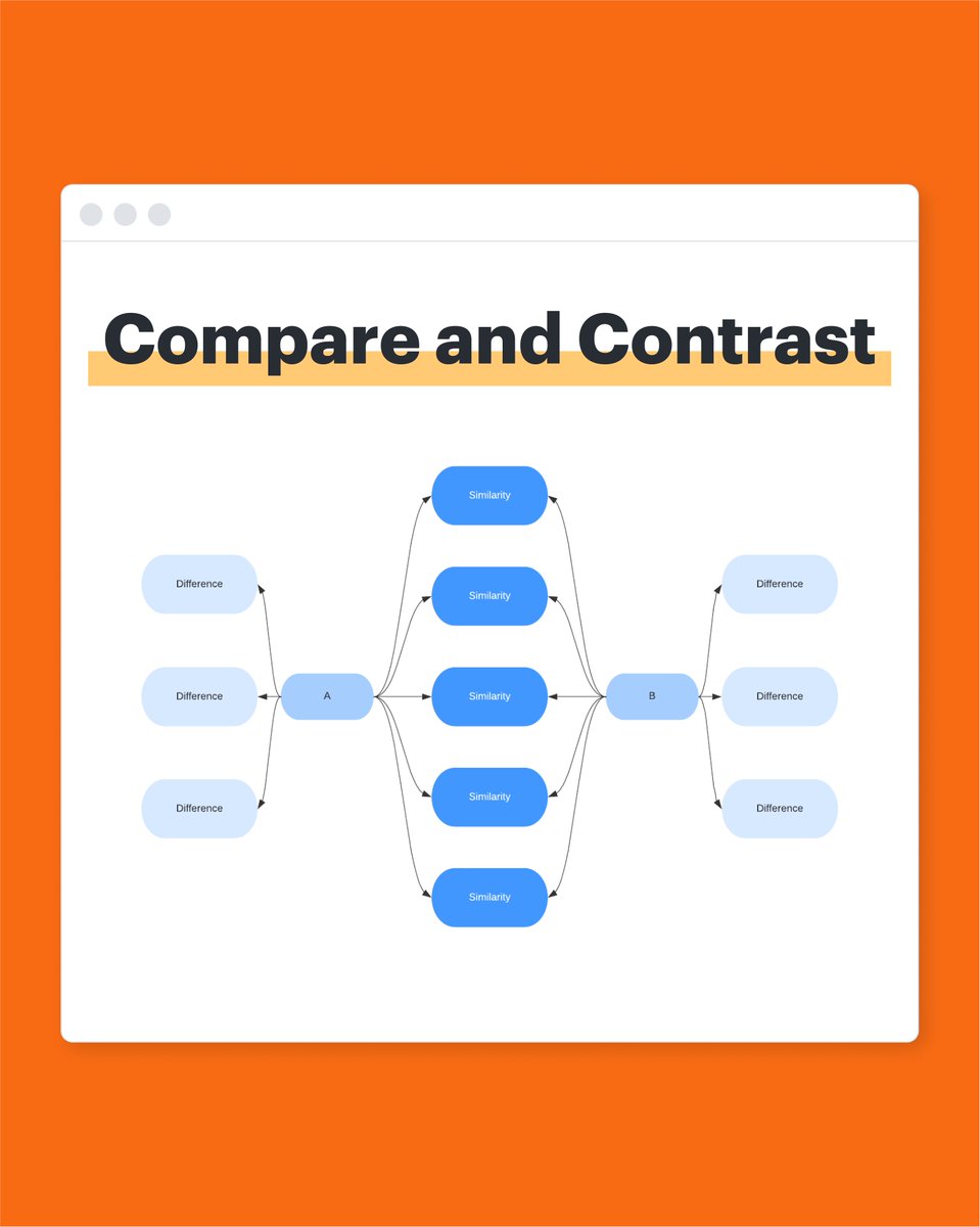 LucidSoftware's tweet photo. How can our compare and contrast template help you in day-to-day activities?

🔶 Visualize your thoughts
🔶 Make new connections between topics
🔶 Collaborate with others

Try it out for yourself: https://t.co/3FOhdUW4ba

#TemplateThursday #LucidSoftware #VisualCollaboration https://t.co/VEBd50zZYS