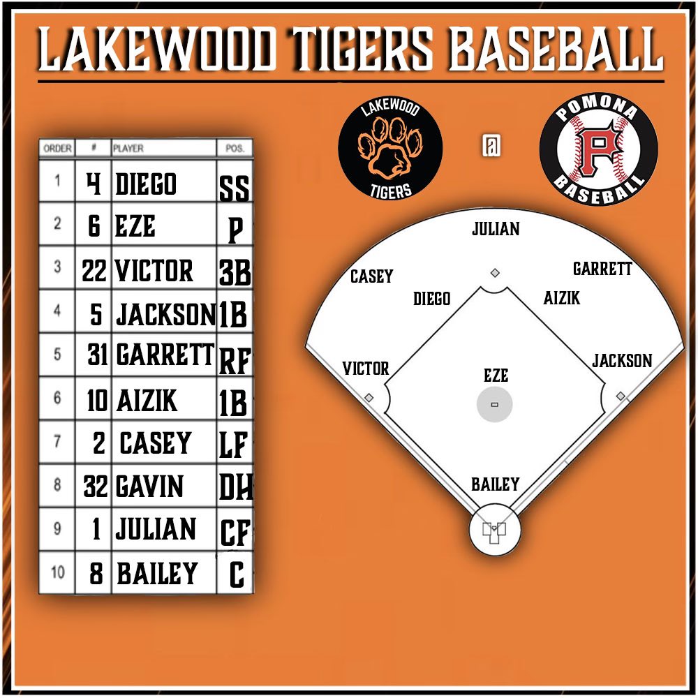 Derrick Peterson on Twitter: "Today's line up! #tigerball #compete  https://t.co/YuXTvvKf4W" / Twitter