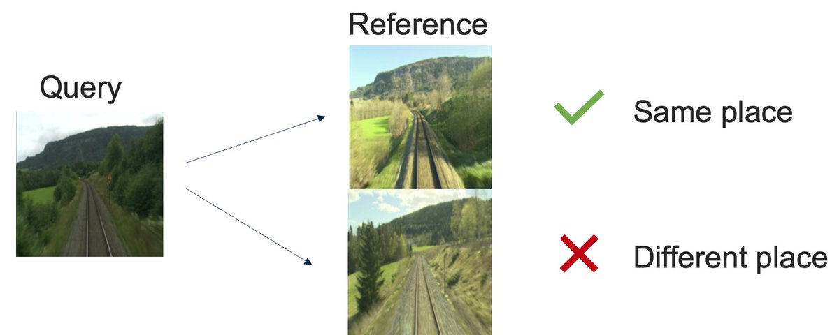 TobiasRobotics's tweet image. We considered #placerecognition as a #classification task: Which of N places is the robot in, given significant appearance change since last observing this place? Classification has long been studied with spiking nets, e.g. in digit recognition. 2/n