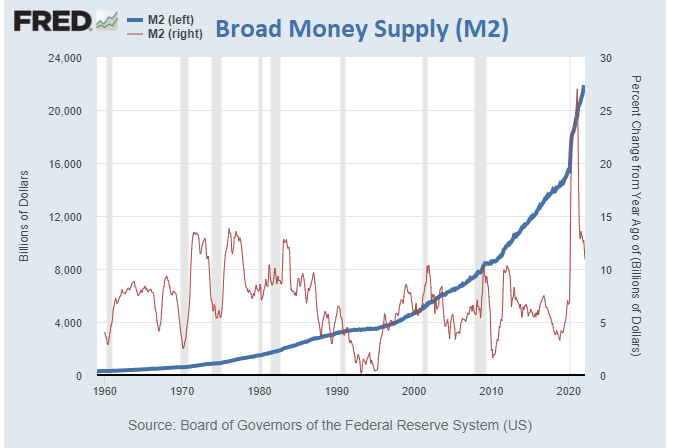 LynAldenContact's tweet photo. I'm seeing so many posts lately about coping for owning dollars. 

Your quantity is increasing exponentially while your global quality/acceptance is decreasing. 

Yes, you'll probably have short-term advancements. I'm with you speculatively. 👍

No, you're not sound money though. https://t.co/Ble2ZlPMIS