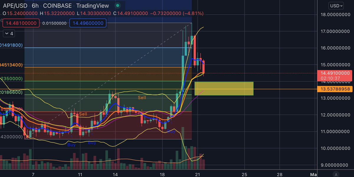 UATTR Alpha tweet media
