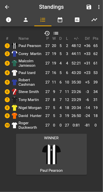 SolentSsc's tweet photo. Congratulations to Paul Pearson for winning the Solent Spring League 2022!! https://t.co/uOwgVUxEuq