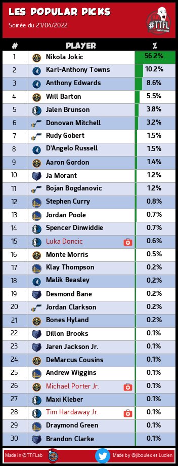 TrashTalk Fantasy Lab tweet media