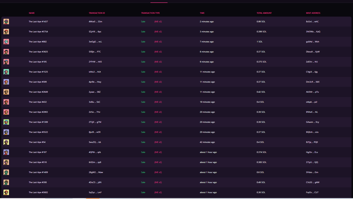 Example of who will make it 🦍
#oogyboogy #solana