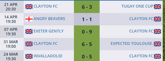 ClaytonFC5aside's tweet photo. Clayton with another great win tonight against last seasons rivals. 
Half the season still to play for but hitting some great form at the minute😍

#FORZACLAYTON
#5asidefootball
#football 
#5Aside https://t.co/rgkBPr9n3C