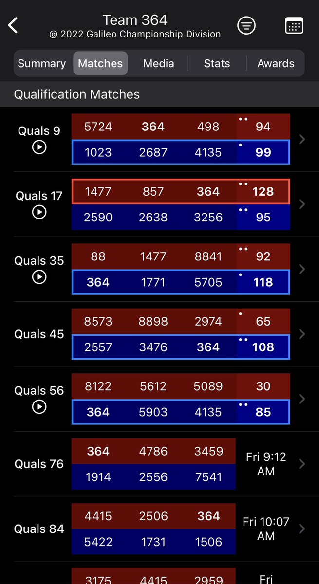 Team Fusion Robotics 🧡 tweet media