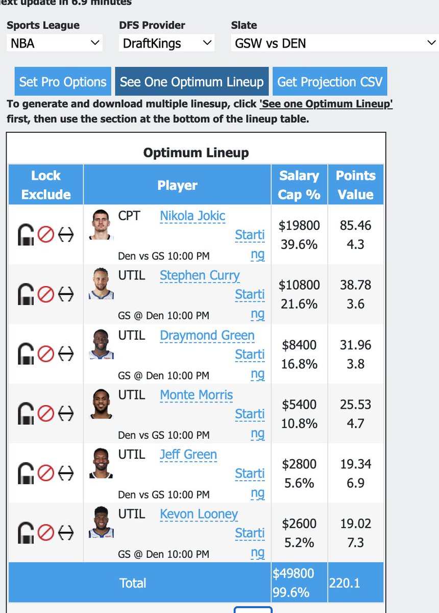 NBA Optimum Lineup #warriors vs #nuggets April 21st 

Download Free Projections 

https://t.co/jynXHP52Xg

#FanDuel #draftkings #dksportsbook #DubNation #NBA #NBAPlayoffs https://t.co/ypQU75PJuI