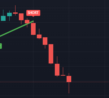 don't worry with Volttclub, the market is monitored 24/7