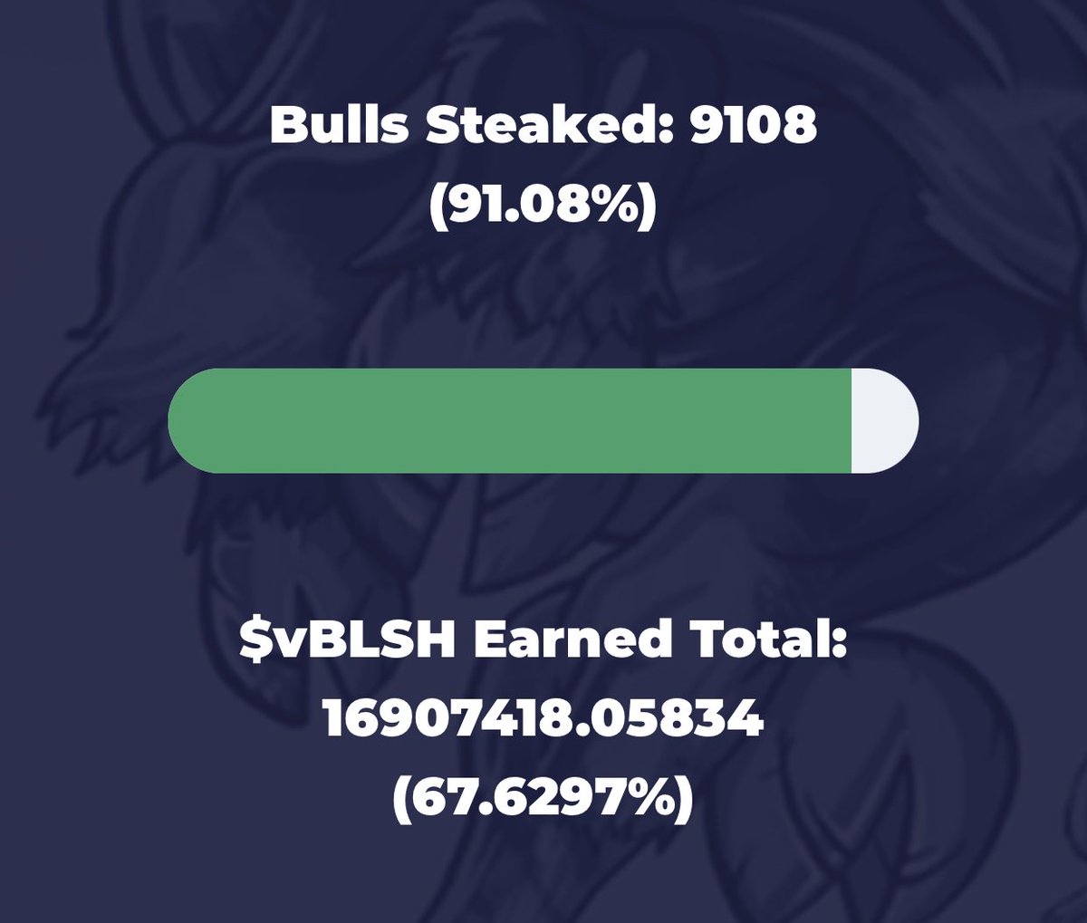 Fearless_Bulls's tweet photo. Fearless Bulls Club is once again 91% staked out of 10,000. The Fearless Bulls are locked and loaded 📈🌕 #sol #defi #NFTCommunity https://t.co/DEnjXZMpe6