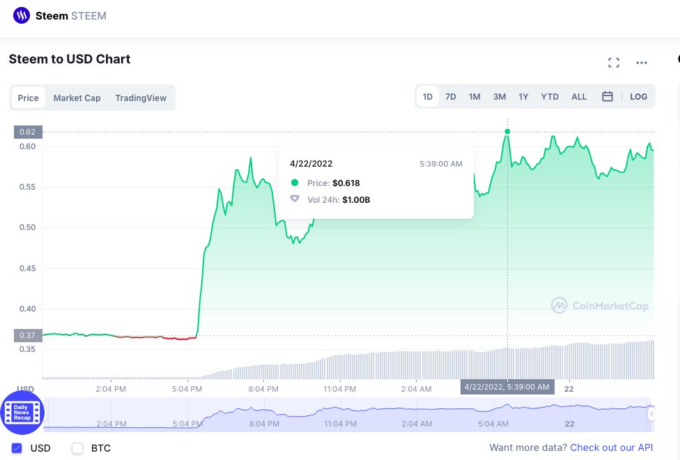 steemit tweet media