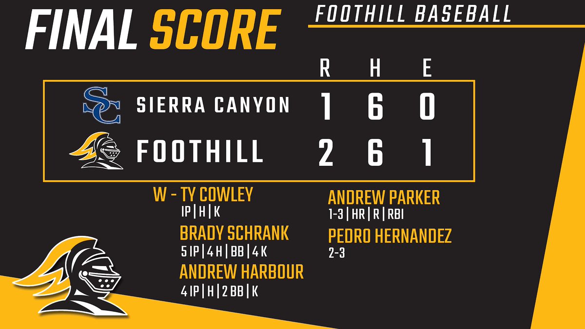 Foothill Knights Baseball tweet media