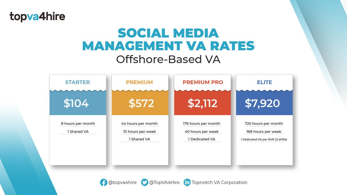 Widen your social networks with the best strategies our social media management services can offer. Choose from our cost-effective business solutions today! 

Get a free consultation now, visit: bit.ly/3uE3ZXy

#socialmediamanagement #socialmediavirtualassistant