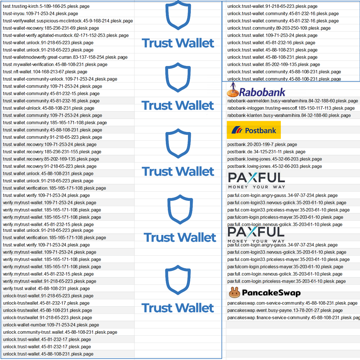 dubstard's tweet photo. @JAMESWT_MHT @UniCredit_IT @Namecheap @AgidCert @guelfoweb @FBussoletti @malwrhunterteam @illegalFawn @PhishStats @andpalmier @securityaffairs Ah, *.plesk.page
Move along, nothing to see here.
Detecting fraud seems to be low on the list of priorities .plesk.page has, exactly the same goes as .webflow.io who are also with NameCheap.
#phishing #fraud #cybercrime #hightechcrime #ecrime https://t.co/83i9EvDpds