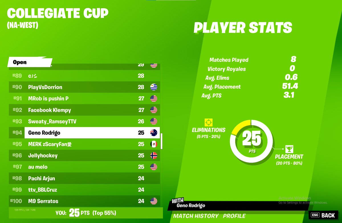 QUAL'D FOR FINALS + I WAS W KEYING &amp; STREAMING!!! LET'S GO!!! NOT CLOSE AT ALL!!!!!! HERE I COME MR. EARNINGS!!!
