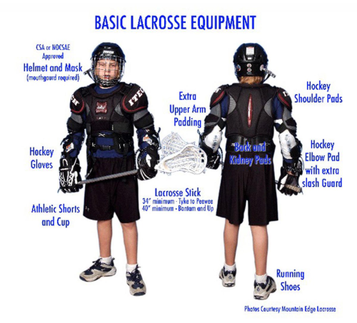 Hope this helps answer some questions about dressing your beginners