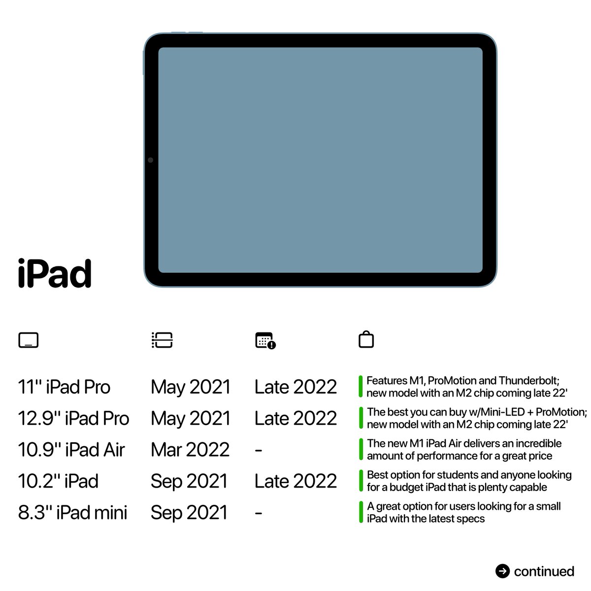 Apple Hub tweet media