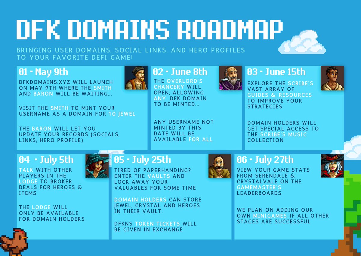 Hey everyone, as promised, here is the DFKDomains Roadmap! More details will be provided over the weeks as dev work continues💎

Feel free to leave any comments, suggestions, or questions as well!