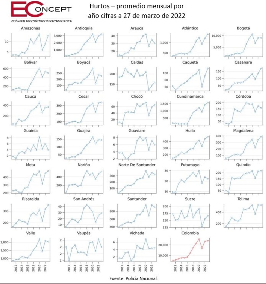 Metódica tweet media