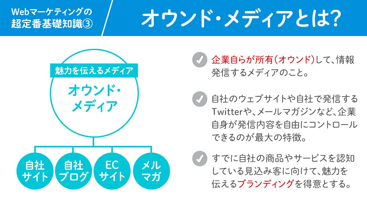 kataokadesign's tweet photo. Webデザイナーでも押さえておきたいWebメディア３つの種類 https://t.co/3j6fIBdeUd