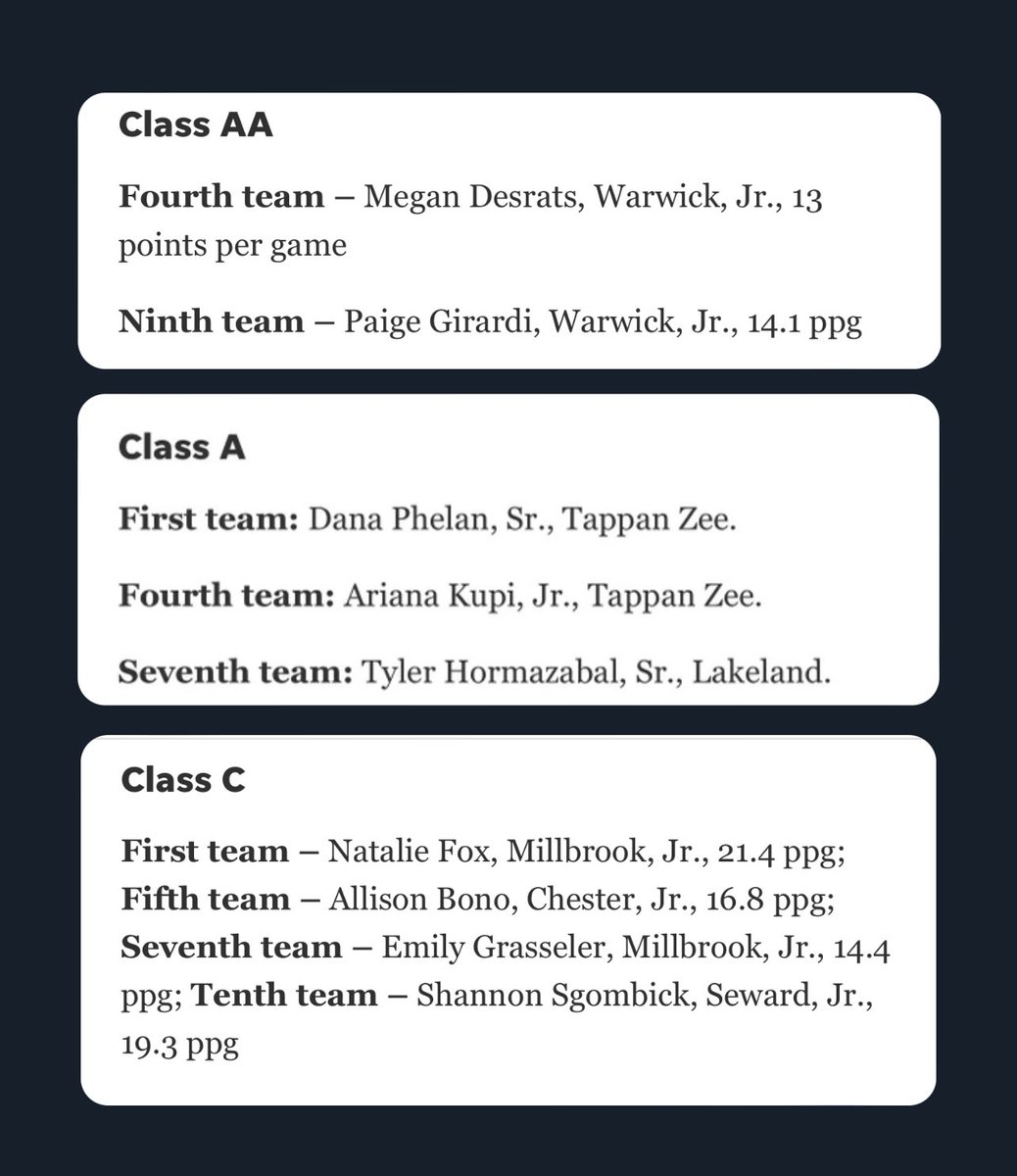 Huge S/O to <a href="/megandesrats/">megan desrats</a> <a href="/paige_girardi/">paige girardi</a> <a href="/ariana_kupi/">Ariana Kupi</a> &amp; <a href="/allisonbono/">Allison Bono</a> for receiving all-state recognition this past HS season!

Catch them and the rest of the 17U squad this weekend at <a href="/SelectEventsBB/">Select Events Basketball</a> LIVE! At the Nook!