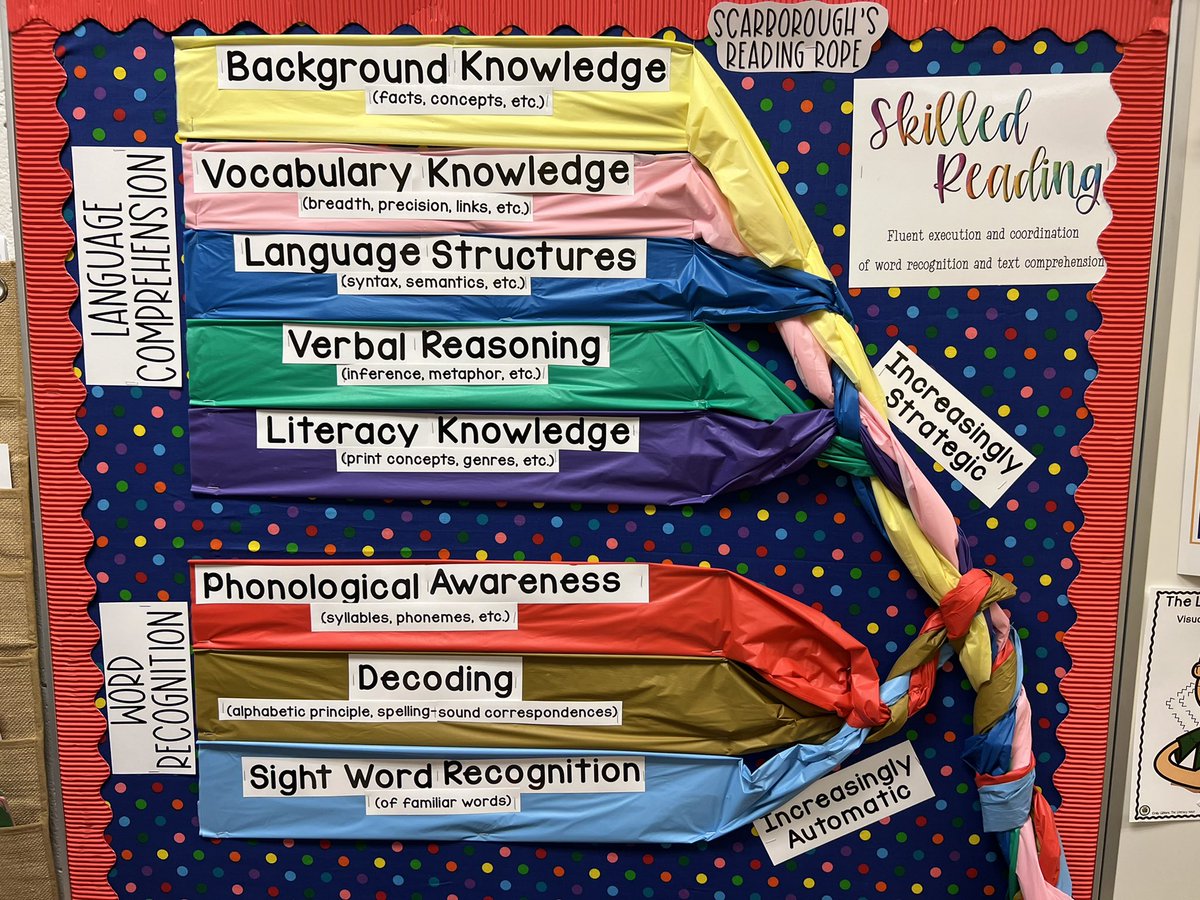 Visiting our BV Elementary Schools - Signs of Structured Literacy are everywhere!