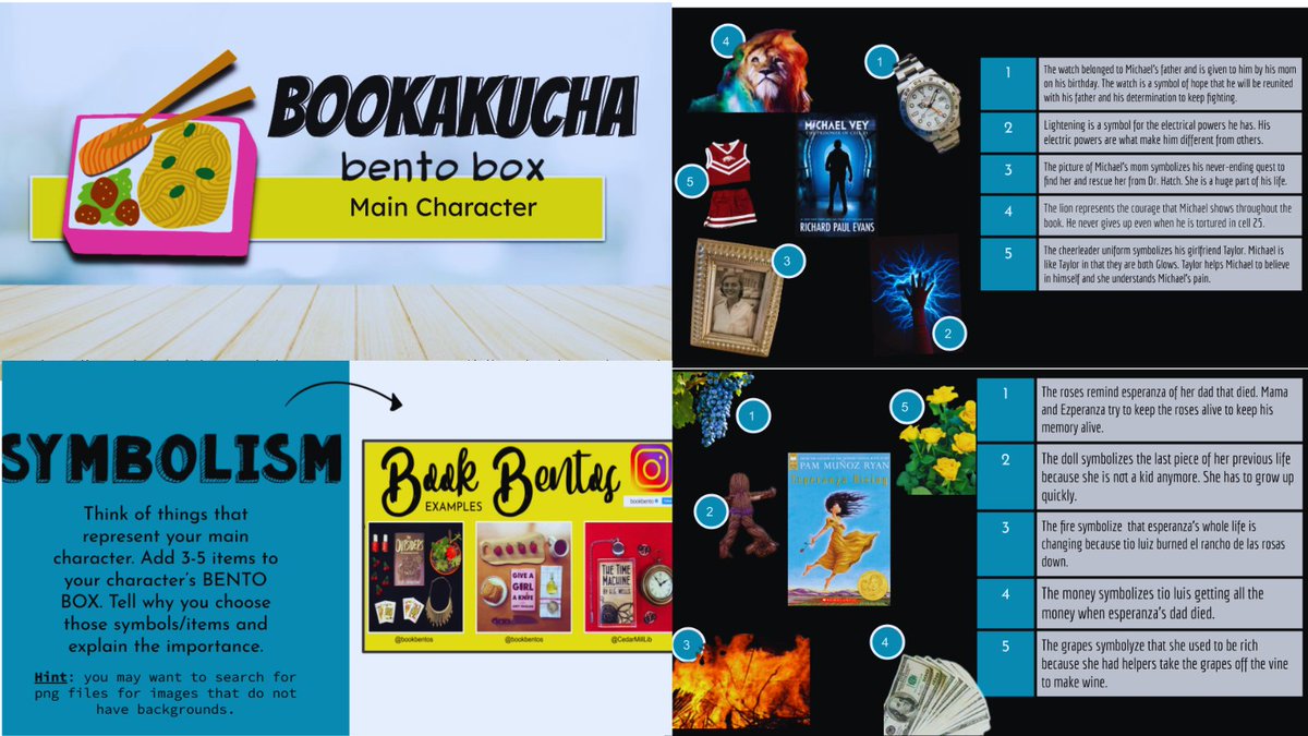 msjancarroll's tweet photo. Changing up the #bookakucha template this week with a #bookbento. First rep was using @JohannMundy modified All About Me bento box, inspired by @historysandoval Ss present 3 items and share their importance🍱
For inspiration read: https://t.co/Rrd820iHFH @jcorippo @eduprotocols https://t.co/aoY46MU02F