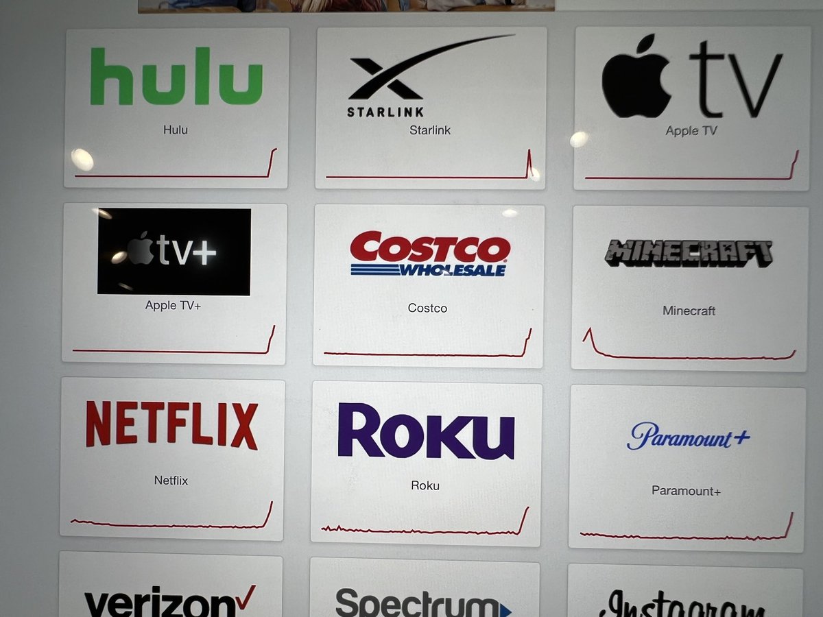 Big outage? #AWS #hulu #appletv #netflix #paramount https://t.co/S4WQIlIkcR