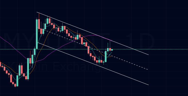 Dimo_ca's tweet image. $JASMY 1D
Hope I'm wrong!