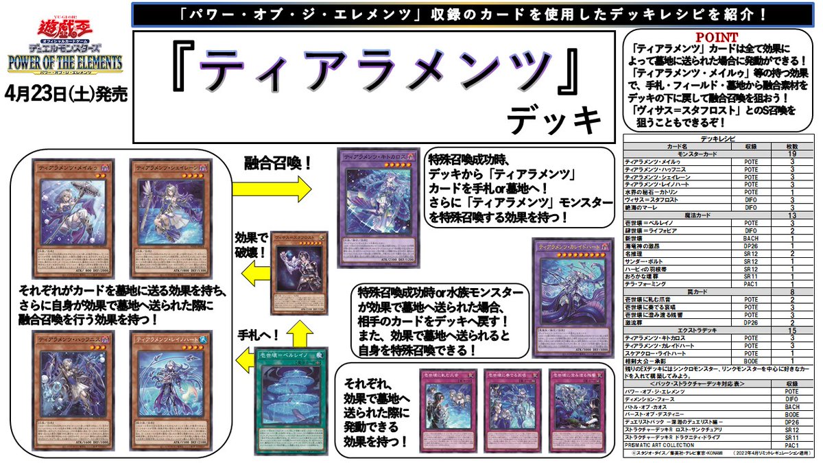 公式】遊戯王OCG on X: 公式】遊戯王OCG on X:
