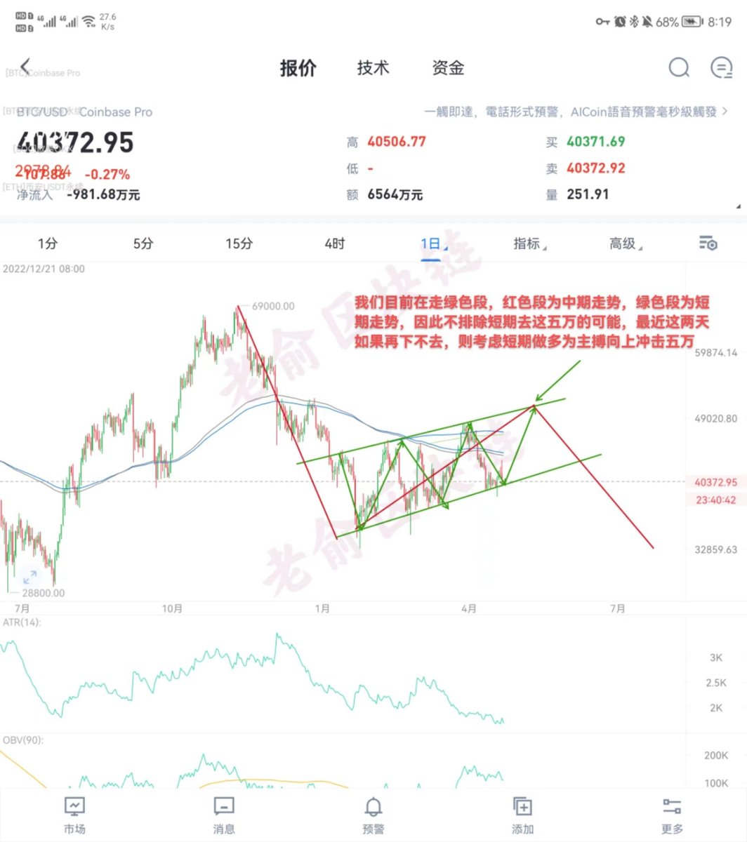 Jiaowobaobao123's tweet image. #BTCUSDT #ETH #币安 
注意图中文字，是这两天，注意一下。