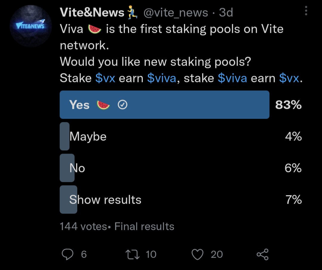 VivaStakingPool's tweet image. We're humbled by the results of @vite_news survey. ~90% will like to see new #Staking pools on app.vivafi.org and that is exactly what we'll keep doing! 🍉

There's still work to be done! Converting 10% of the remaining #VITE #ViteX community, one user at a time! 🫰