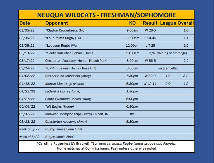 Neuqua Valley Rugby tweet media