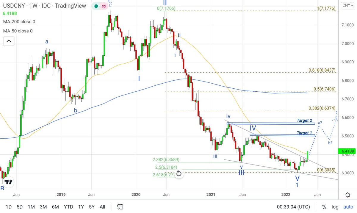 James Chen tweet media
