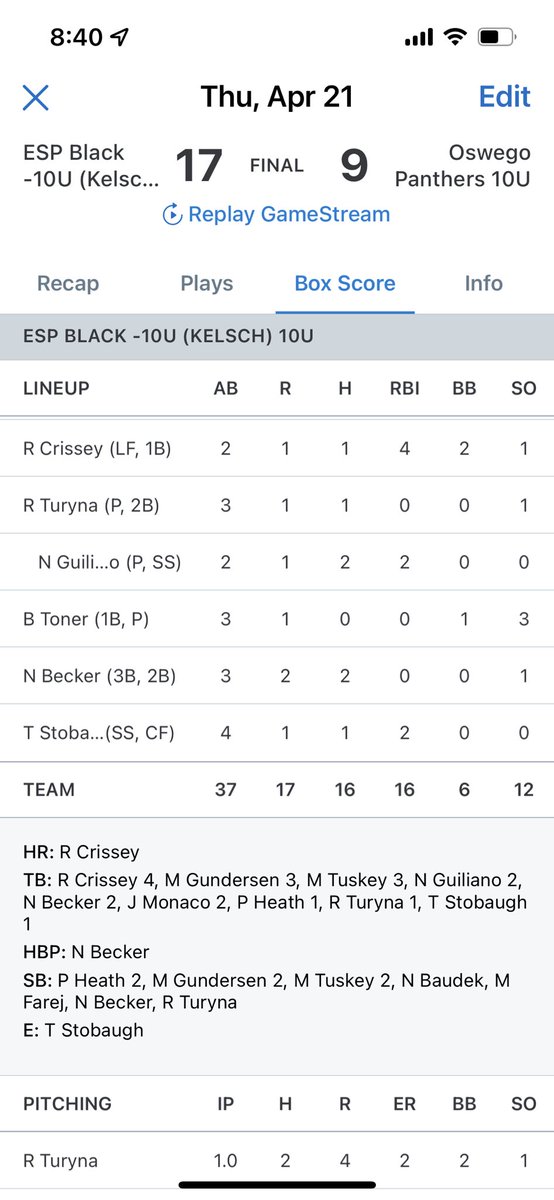 Tadd Gibson (@taddgibby24) on Twitter photo Big congrats 2 Rocco Crissey on his grand salami 💣2 lead the <a href="/KelschScott/">Coach Scott ⚾️🥎</a> ESP 10u over Oswego. This amazing group’s pitching is throwing 65+% strikes this year. They are really focused on learning the fundamentals w/Coach Scott & Coach Bill #TrustTheProcess #ESPTrained <a href="/RCriss66/">Ryan Crissey</a> Big congrats 2 Rocco Crissey on his grand salami 💣2 lead the <a href="/KelschScott/">Coach Scott ⚾️🥎</a> ESP 10u over Oswego. This amazing group’s pitching is throwing 65+% strikes this year. They are really focused on learning the fundamentals w/Coach Scott & Coach Bill #TrustTheProcess #ESPTrained <a href="/RCriss66/">Ryan Crissey</a>