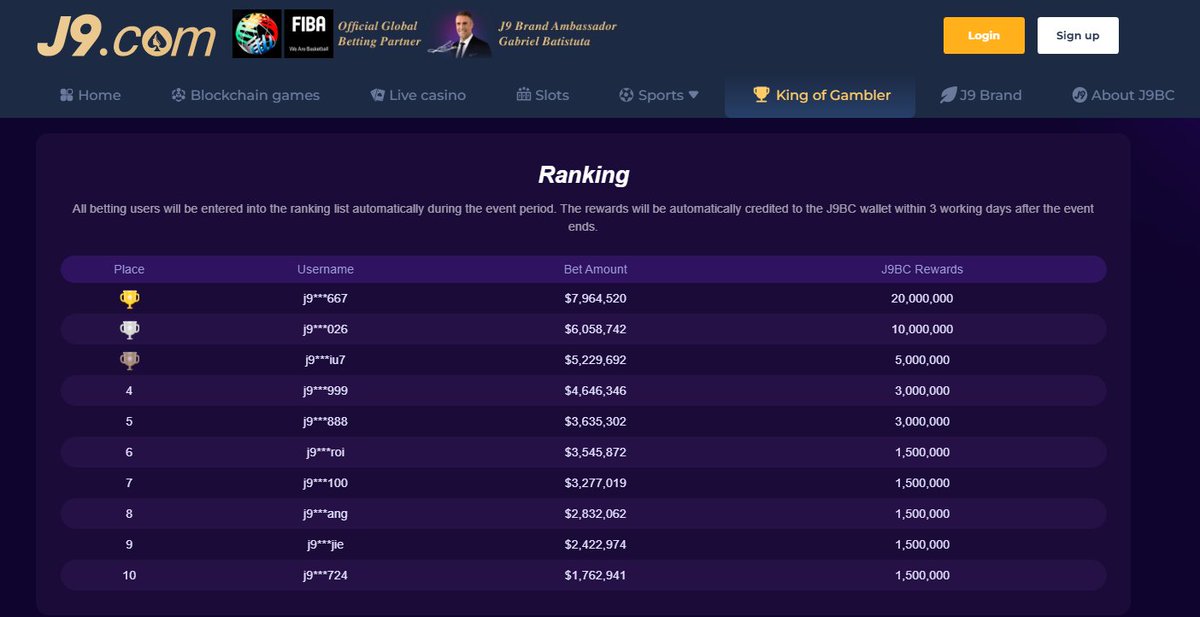 J9casinocom's tweet photo. How's your King of Gambler ranking as of today? 🤔 https://t.co/1LzQMd1gGJ