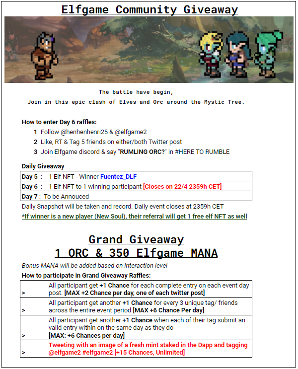 henhenhenri25's tweet photo. Giveaway DAY 6 *Unlock special prize with 100RT*
1️⃣Follow @henhenhenri25 & @ElfGame2
2️⃣Like, RT & Tag 5 friends
3️⃣Join discord & say "RUMLING ORC?" in the correct channel https://t.co/TNXufTpDa4
Read below for more info on Grand Giveaway.
#elfgame #NFTgiveaway #P2E #NFTs https://t.co/NRxSmREtnu