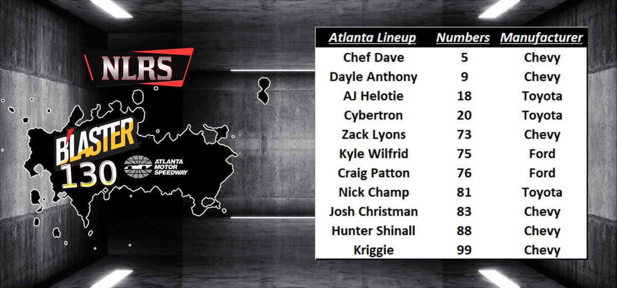 TheRacingLeagu1's tweet photo. Here is your lineup for tomorrow's race at @amsupdates. #ChefDavid @dayle_anthony @RowdyAJ54 @eCKB_84 @Zachman2020 @Kwilfrid5 @Jusuravrgcrcker @ninsley15 @JoshChristman86 @HunterShinall @Kriggie27. Please come to @NASCARSW05 channel for all of the coverage tomorrow night https://t.co/ypE3C9u8zO
