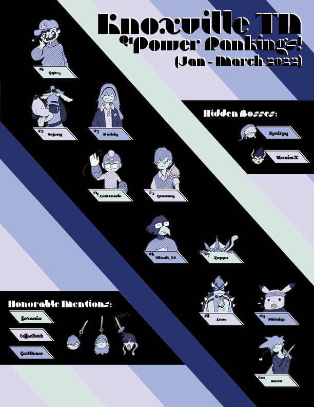 KnoxSsbu's tweet photo. Congratulations to our 2022 Q1 PR players 

credit to @wh0s_her and @moca_sberry for the graphic https://t.co/TkHzIgHMb0
