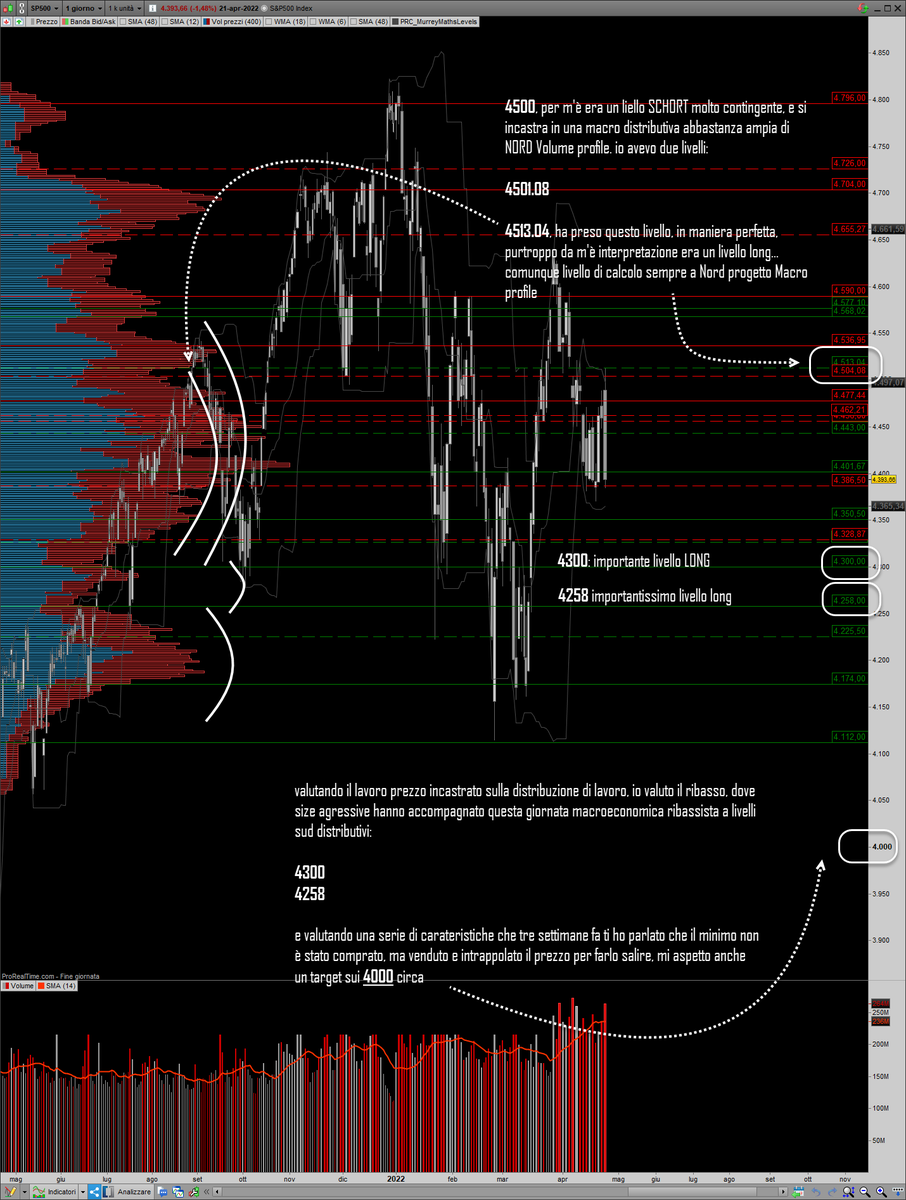 MartinoTrader's tweet photo. #ES #SP500 Analisi 🇮🇹..... https://t.co/bAGP87XbNk