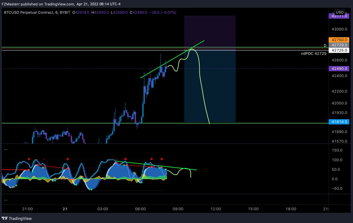 FZMaster_69's tweet photo. Woke up to a 7% Dip 👀 https://t.co/8NYiFDF21M