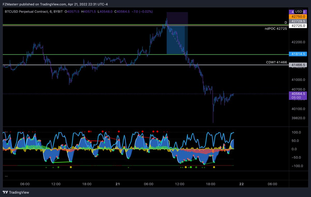 Woke up to a 7% Dip 👀