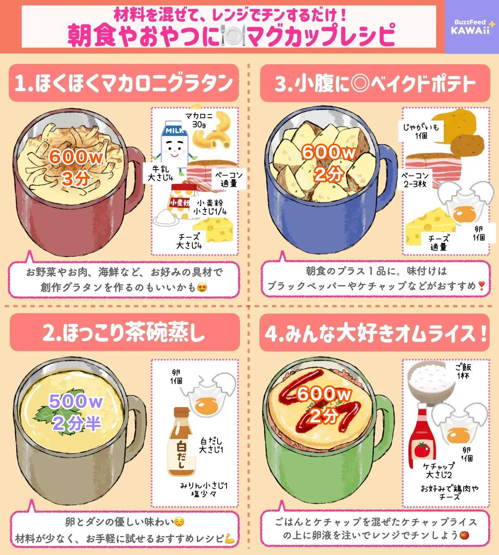 @BF_KawaiiPlus レンチン時間足してみた
どぞ 