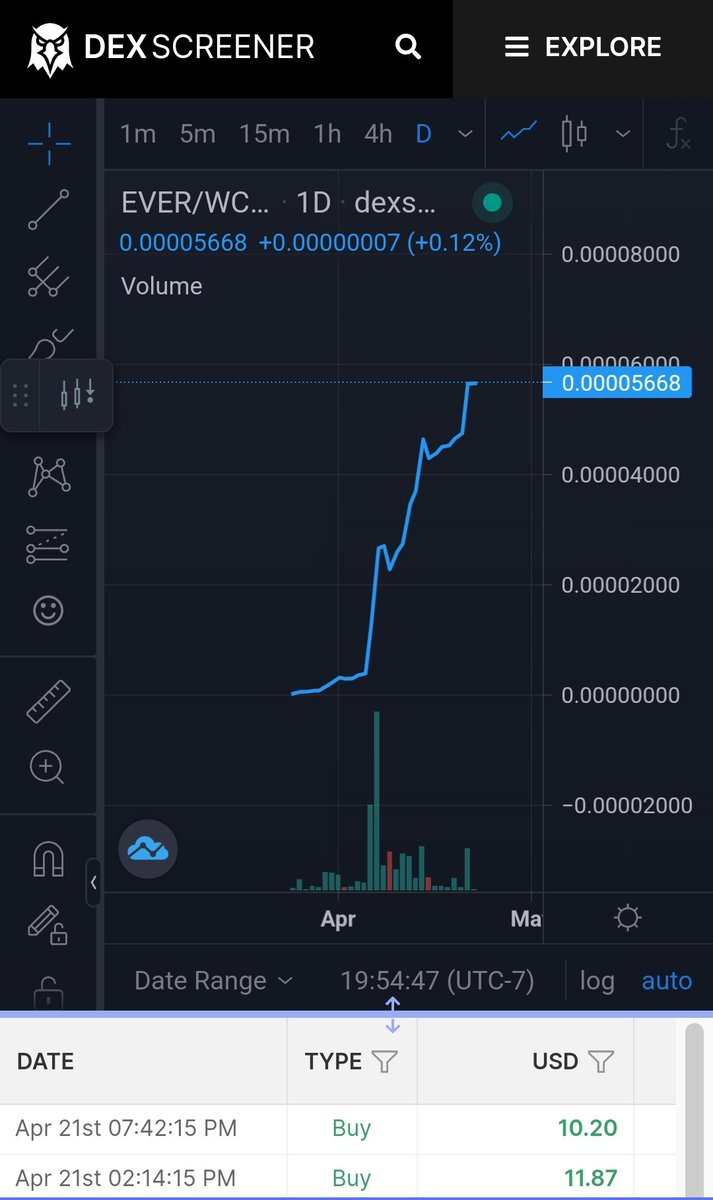 1life604's tweet photo. @CryptoGemsWorld #EVERCRO @EVER_CRO 48k mcap ๐ TONS OF JET FUEL โฝ๏ธ EASY 10X 2022 ๐ #Cro #CROFAM https://t.co/yXC3p2O2Do