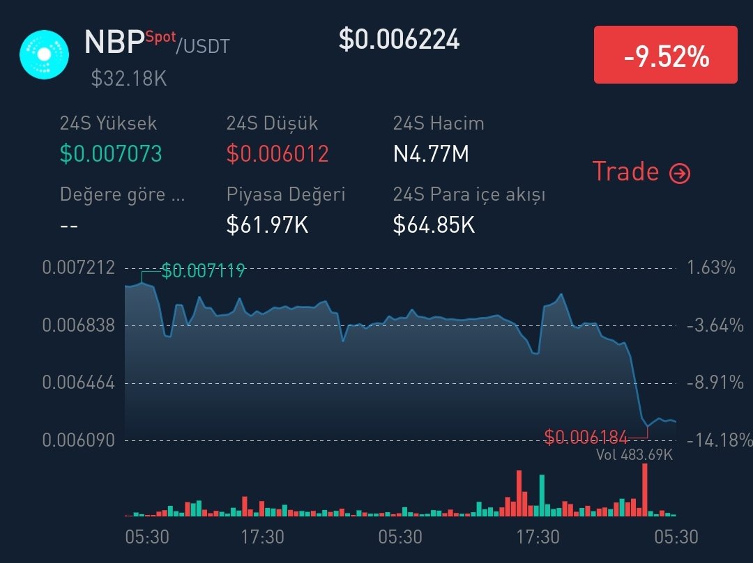 🧵İplik Model Coin🎯