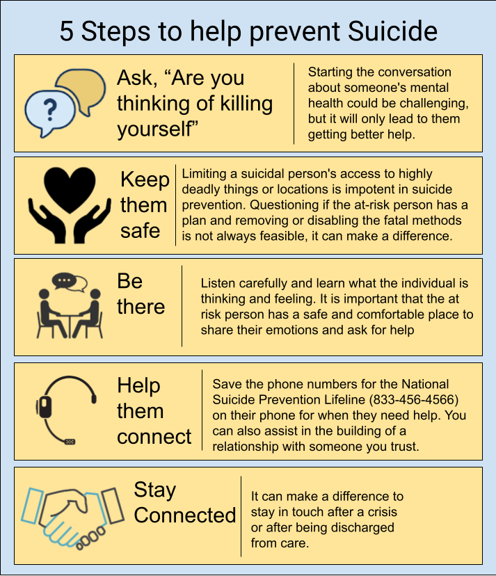 StopteenSuicid5's tweet image. Suicide is painful and devastating, but it may often is preventable. Knowing the signs of suicidal behavior and how to help can save lives.

#SLSSENG2D