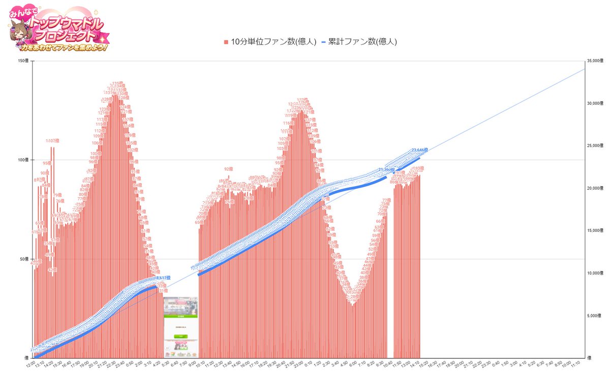 タグ ﾏｲﾝｸﾗﾌﾄ の注目ツイート メガとんトラック