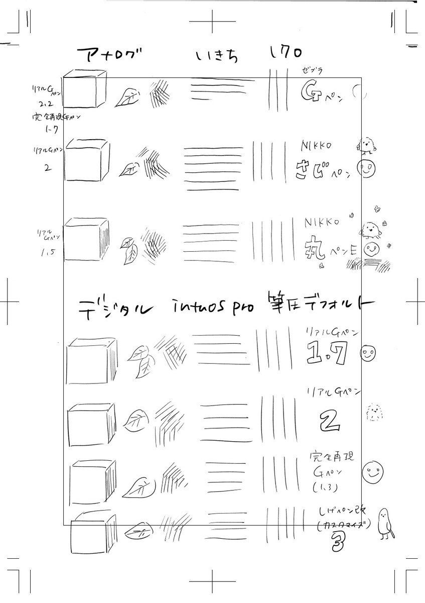 漫画の線の太さが分からなくなってきたので、アナログ画材で描いた線をスキャンしてデジタルツールと比較してみました
このためだけに15年ぶりにインクを買いました(700円) 